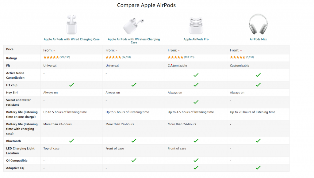 ECommerce catalog management of Apple AirPods